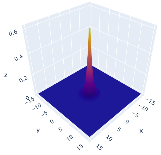 Wave function of a hydrogen atom in 2D space.