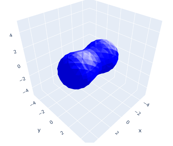 Orbital shape of an ionized hydrogen molecule.