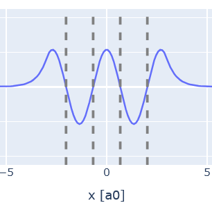 Excited state with 4 nodes.